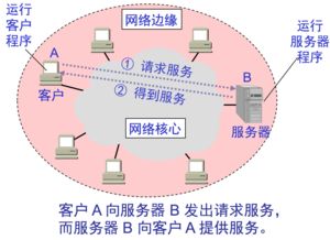 計算機(jī)與互聯(lián)網(wǎng) 基礎(chǔ)軟件技術(shù)服務(wù)解析